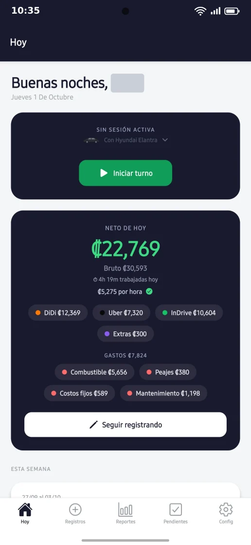 Pantalla Hoy de la app con el turno cerrado: el neto del día en grande, el bruto, las horas trabajadas y lo que sale por hora, lo ganado en DiDi, Uber e InDrive, y los gastos del día separados en combustible, peajes, costos fijos y mantenimiento. El nombre en el saludo está tapado.